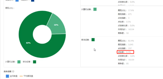 怎么通過(guò)淘寶直通車測(cè)圖測(cè)款